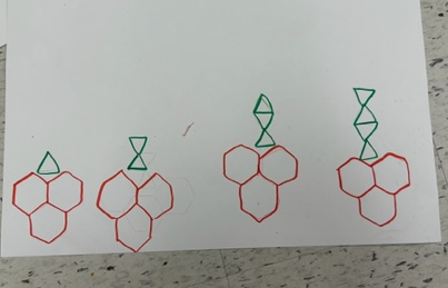 Exemple de suite croissante faite avec la représentation de figures.