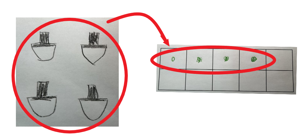 Un dessin représente les 4 toupies puis est représenté dans un cadre à dix cases, par 4 cercles. »