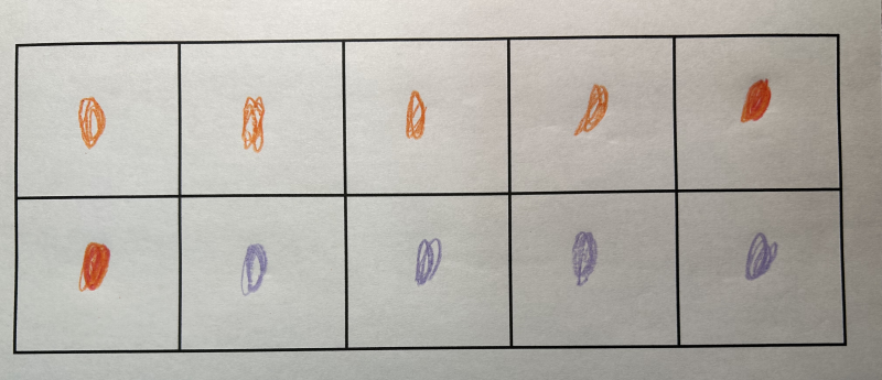 Cadre à dix cases. Chaque élément est représenté par une couleur différente.