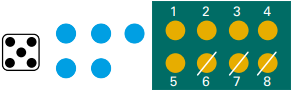 Un dé à jouer sur la face 5. 5 points bleus, une cadre de 8 éléments dont 3 sont barrés.