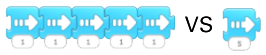 5 blocks of move right one time versus a block of move right 5 times.