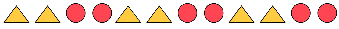 Une suite à motifs répétés : 2 triangles jaunes, 2 cercles rouges répétés 3 fois.