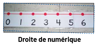 Une droite de numérique, allant de zéro à 6.