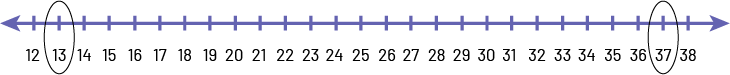 Une droite numérique de 12 à 38. Le 13 et le 37 sont encerclés.
