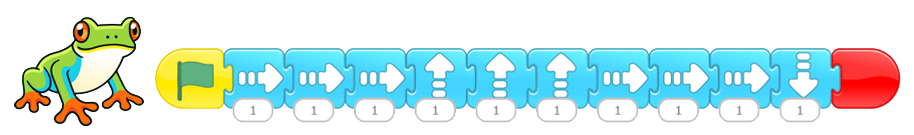 Ligne de codage : Une grenouille, bloc de départ drapeau vert, bouge vers la droite, 3 fois, bouges vers le haut, 3 fois, bouge vers la droite, 3 fois, bouges vers le bas, fin
