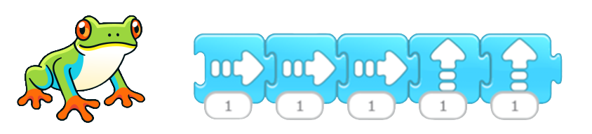 Ligne de codage :Une grenouille à la gauche de cinq objets de directions accolées. Les deux premiers objets sont marqués d’une flèche pointant vers la droite, une fois, les deux dernières sont marquées d’une flèche pointant vers le haut, une fois.