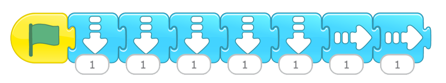 Ligne de codage : Le premier bloc est jaune et contient un drapeau vert. Les 8 blocs suivants sont des blocs de mouvement. De gauche à droite, les mouvements demandés sont : droite, haut, droite, haut, droite, haut, droite, haut. Chaque mouvement se fit une fois.