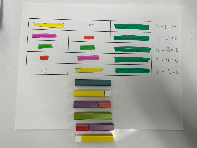 Travail d'élève qui utilise plusieurs façons de représenter et d'exprimer une équation. Un dessin fait à l’aide de réglette Cuisenaire. Phrase numérique.