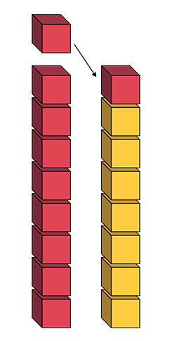 2 tours de cubes emboîtables. Un cube est placé au-dessus de la première tour et une flèche pointe vers la deuxième tour.