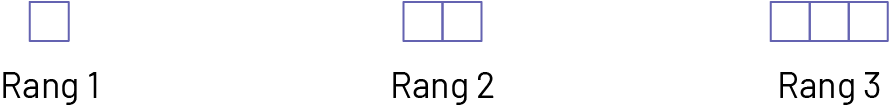 Suite « B » du tableau : Suite non numérique à motif croissant, rang un, un bloc, rang 2, 2 blocs, rand 3, 3 blocs.