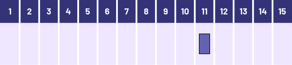 Suite numérique de, un à 14 avec le onze marqué par un rectangle. 