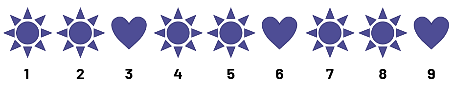 Une série de deux soleils bleus et d'un cœur bleu. La série est répétée 3 fois. Les images sont numérotées de 1 à 9.