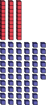 Représentation décomposée du chiffre 86 avec des cubes emboîtables. 3 dizaines, 56 unités. 