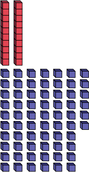 Représentation décomposée du chiffre 86 avec des cubes emboîtables. 2 dizaines, 66 unités. 