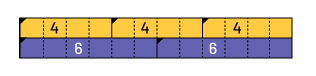 Une réglette qui représente les équations :4 multiplié par 4 et 2 multiplié par 6.