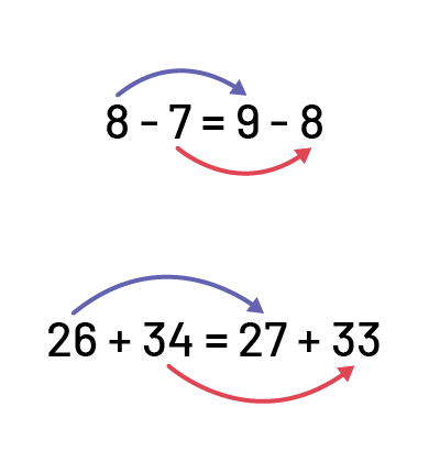 8 moins 7 égal à 9 moins huit. Une flèche pointe de 8 à 9 et de 7 à 8,  26 plus 34 égal à 27 plus 33. Une flèche pointe de 26 à 27 et de 34 à 33.