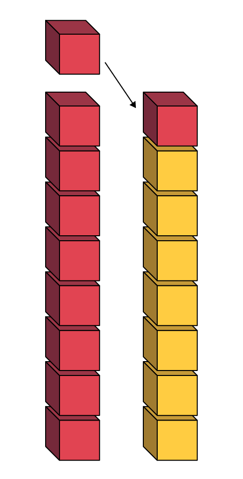 La seconde paire : une tour de 8 cubes rouges. Un cube a été retiré et placé sur la seconde tour. Cette dernière a maintenant un cube rouge et 7 cubes jaunes. 