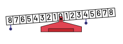 A mathematical scale with w8 at 8 and 4.  The scale is slightly heavier on the left side.