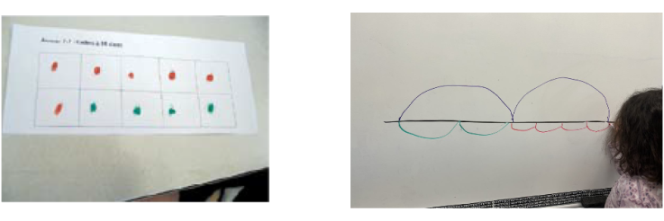 A table has 10 spaces filled with 6 red dots and 4 green dots. The student is drawing a number line on the chalk board. The student is making an equation in equilibrium.