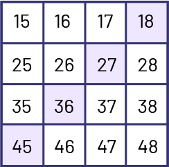 Une grille de nombre de 16 nombres, 4 lignes et 4 colonnes. La première ligne est : «15, 16, 17, 18. » La deuxième ligne est composée de « 25, 26, 27, 28. »  La troisième ligne est « 35, 36, 37, 38. » Ensuite, la quatrième ligne est « 45, 46, 47, 48. »