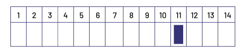 Suite numérique de, un à 14 avec le onze marqué par un rectangle.