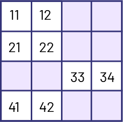 Une grille partielle.Les chiffres présents dans la grille sont : 11, 12, 21, 22, 33, 34, 41 et 42. Chaque deux chiffres est suites de deux cases vides et ombragées