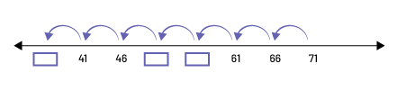 The right numerical line starts with an unknown number and continues with a sequence of 41, 48, unknown, unknown, 61, 66, 71. Waves lines are used to represent the bonds that go from right to left.