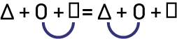 Une phrase mathématique où le triangle remplace l’inconnue. La phrase est : « triangle » « plus » « cercle » « plus » « carré » « égale » « triangle » » plus » « cercle » « plus » « carré » 