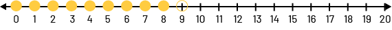 Number line with number zero to 20. Number zero to 8 have yellow dots.