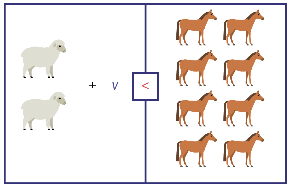 Représentation visuelle pour résoudre : Deux moutons plus « V » plus petit que 8 chevaux. 