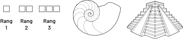 Suite non numérique à motif croissant : rang un, un carré, rang 2, 2 carrés, rang 3, 3 carrés. Un coquillage. Une pyramide.