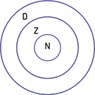 Non numerical sequence with repeating patterns: Sequence A: rank one to 9, rectangle, trapezoid, triangle, repeated 3 times.