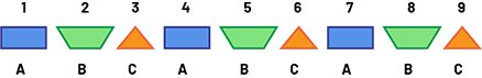 Suite non numérique à motif répété : Suite « A » : Le rang de, un à 9, rectangle, trapèze, triangle répété 3 fois. La structure est « A », « B », « C ».