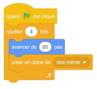 Blocs de codages attachés les uns aux autres. Bloc évènement : départ au drapeau vert. Bloc
  de contrôle : répéter 4 fois. Bloc de mouvement : avancer de 60 pas. Bloc de contrôle : créer un clone de moi-même.
  Répéter.