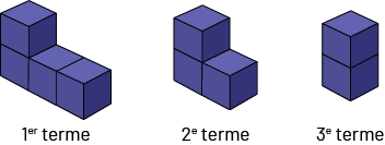 Suite non numérique à motif croissant : suite « C », Premier terme, 2 cubes. Deuxième terme, 3 cubes. Troisième terme, 4 cubes.