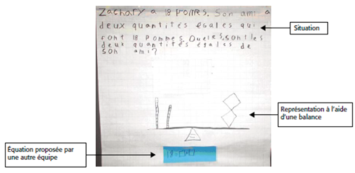 Exemple d’un élève sur papier, d’une situation. De sa représentation à l’aide d’une balance et de l’équation proposée par une autre équipe.