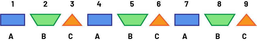 Suite non numérique à motif répété :Suite « A » : Le rang de, un à 9, rectangle, trapèze, triangle répété 3 fois.La structure est « A », « B », « C ».