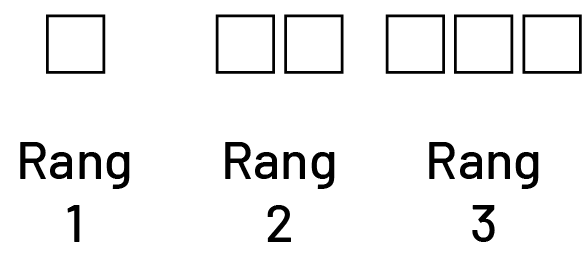 Suite non numérique à motif croissant : suite « B »,Rang un, un cube.Rang 2, deux cubes.Rang 3, 3 cubes.