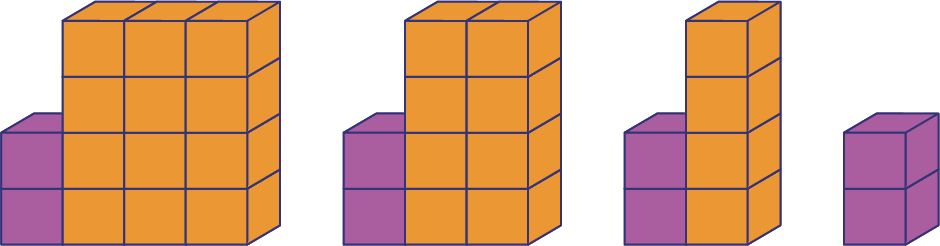 Suite non numérique à motifs décroissants.Figure un, 2 blocs violets et 12 blocs orangeFigure 2, 2 blocs violets et 8 blocs orange,Figure 3, 2 blocs violets et 4 blocs orange,Figure 4, 2 blocs violets,