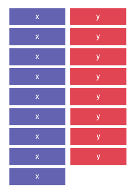 Regroupement de termes semblables. Une colonne de 9 blocs « x », et une colonne de 8 blocs de « y ». 