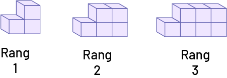 Suite non numérique à motifs croissants. Rang un : 3 cubes. Rang 2 : 5 cubes. Rang 3 : 7 cubes. 