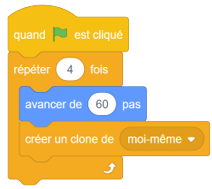 Blocs de codages attachés les uns aux autres. Bloc évènement : départ au drapeau vert. Bloc de contrôle : répéter 4 fois. Bloc de mouvement : avancer de 60 pas. Bloc de contrôle : créer un clone de moi-même. Répéter.