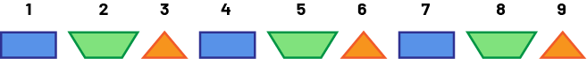 Suite non numérique à motif répété : Suite « A » : Le rang de, un à 9, rectangle, trapèze, triangle répété 3 fois.