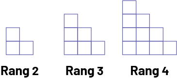 Suite non numérique à motifs croissants. Rang 2 : 3 carrés sur deux rangées, de 2 carrés puis de, un carré. Rang 3 : 6 carrés sur 3 rangées de 3, 2, et de, un, carrés. Rang 4 : dix carrés sur 4 rangées de 4, 3, 2, et un, carrés.