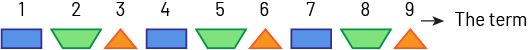 Non numeric repetitive patterns:
          Sequence A: position one to 9, rectangle, trapezoid, triangle, repeated 3 times.