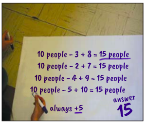 The student makes sense of the mathematical sentence 10, minus, 3, plus, 8, equals, 15.