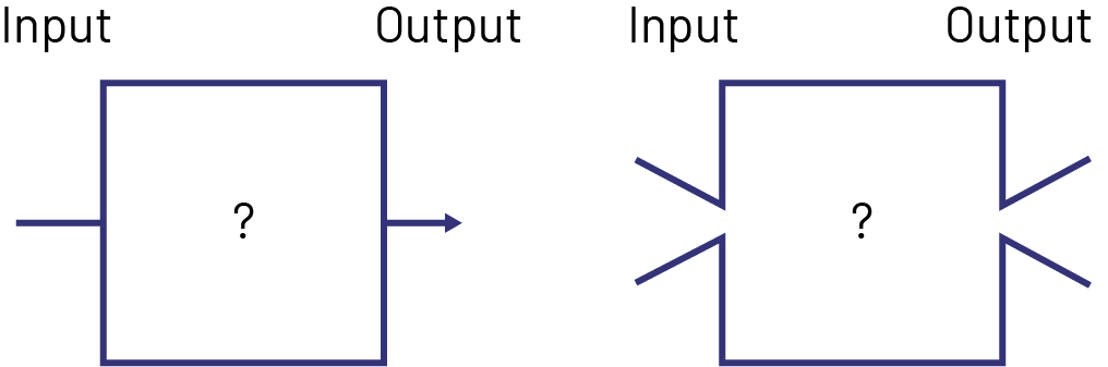 Drawing of a mystery machine with an input and an output.