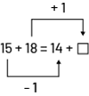 Équation arithmétique : 15, plus, 18, égal, 14, plus, carré. Une flèche pointant de la valeur 15 à la valeur 14, montrant une liaison de moins un. Une flèche pointant de la valeur 18 vers le symbole du carré, montrant, une liaison de plus un.