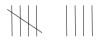 L’image montre deux ensembles de traits de dénombrement. Le premier ensemble possède cinq traits; soit quatre traits verticaux barrés par un trait horizontal. Le deuxième ensemble possède quatre traits de dénombrement.