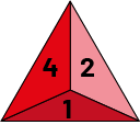 Un prisme triangulaire montre trois faces numérotées : un, deux et quatre.